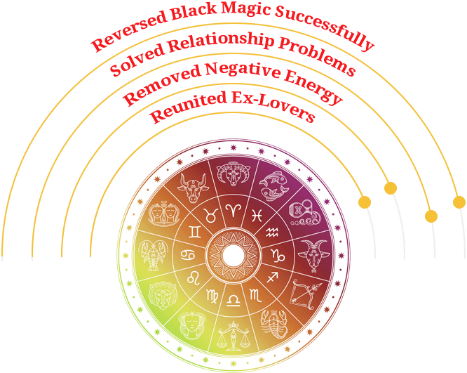 Best Astrologer in Toronto best astrologer in toronto